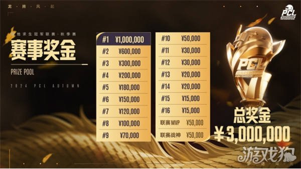 人的技术特 人的技术特