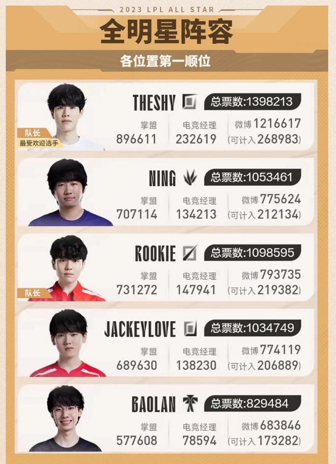 很容易找到 很容易找到