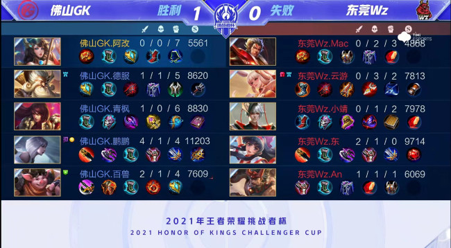 数字的差异 数字的差异